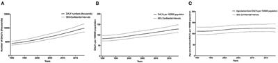 Disease Burden of Chronic Kidney Disease Due to Hypertension From 1990 to 2019: A Global Analysis